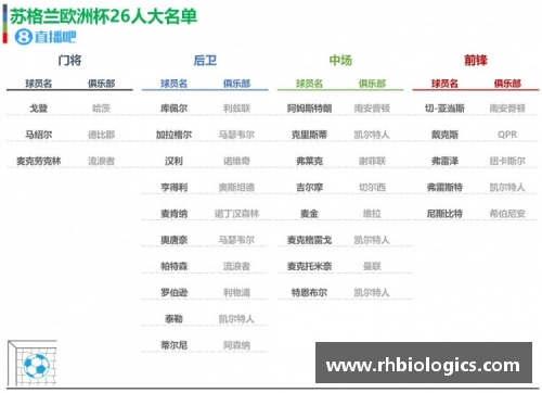 广州日报：欧洲杯各国球队大名单一览