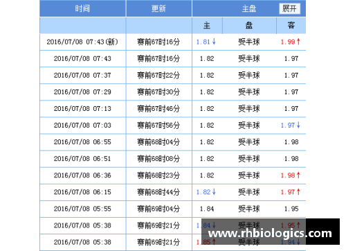 欧洲杯今日盘口分析及预测：关键赛事与最佳投注策略